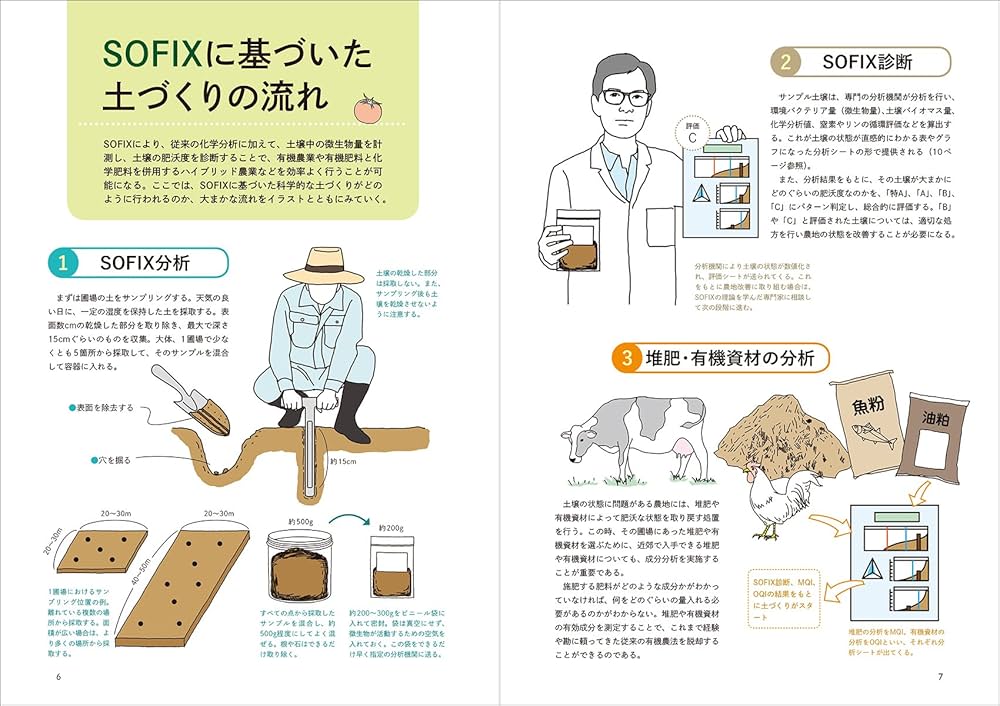 土・肥料及び作業法: 改訂 (日本語) 単行本 yutaka-soil-700g.jpg